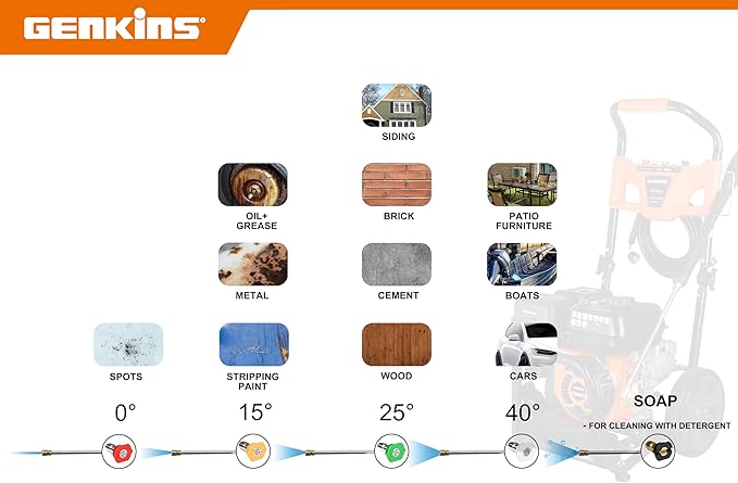 Genkins Pressure Washer 3200psi @ 2.5gpm Gas