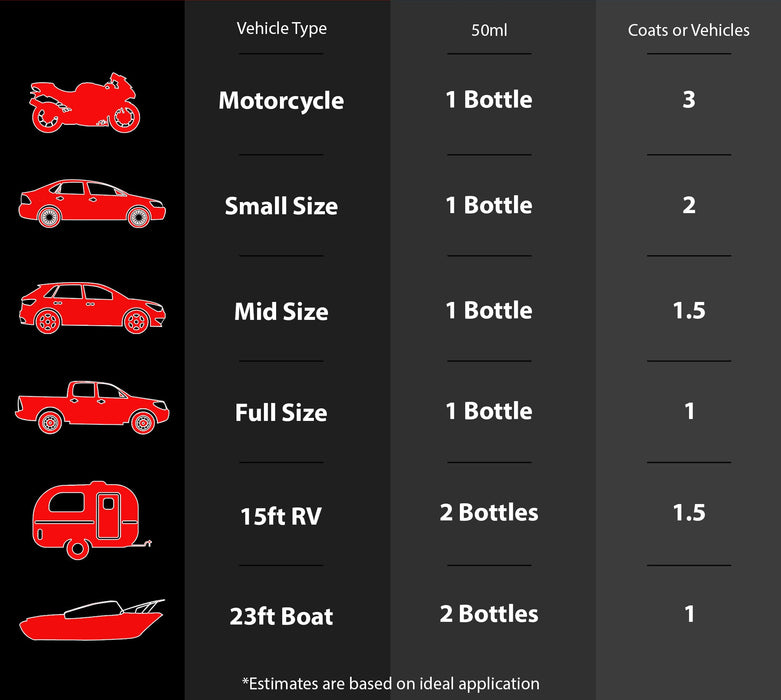 Graphene Ceramic Coating - 50ml - 7+ Years Protection