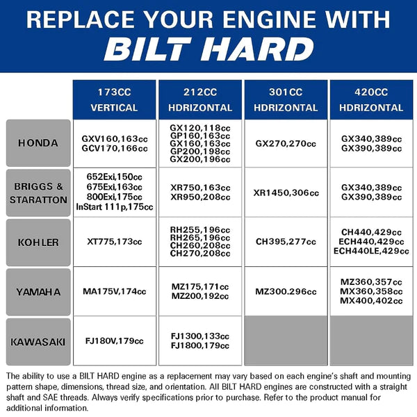 BILT HARD 301cc 10HP Gas Powered Engine, Horizontal 4 Stroke OHV Gas Motor, Shaft 1"